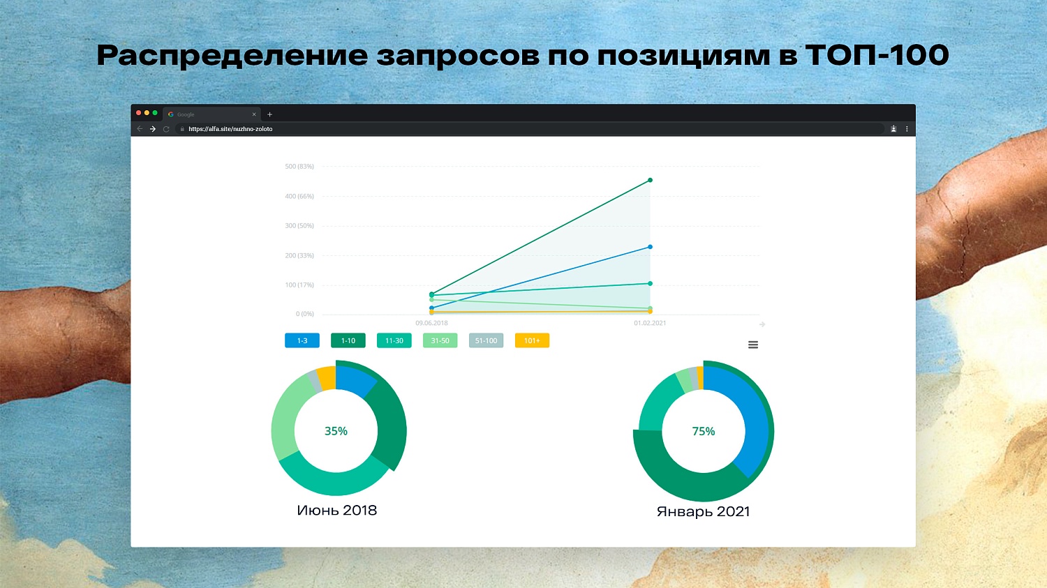 SEO для православного интернет-магазина ювелирных изделий sofija.ru