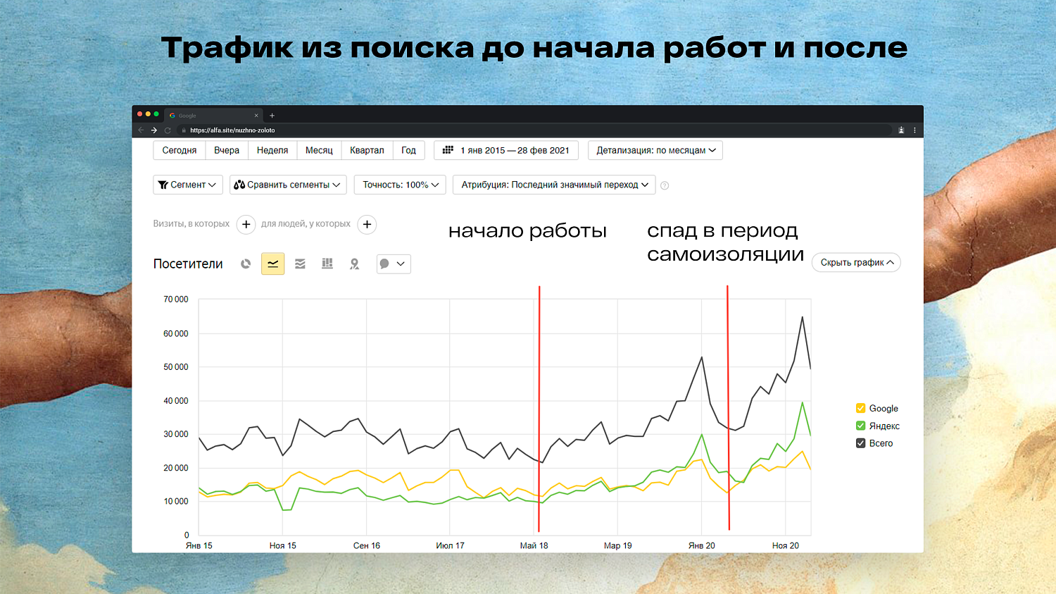 Утроили трафик для православного интернет-магазина ювелирных изделий
